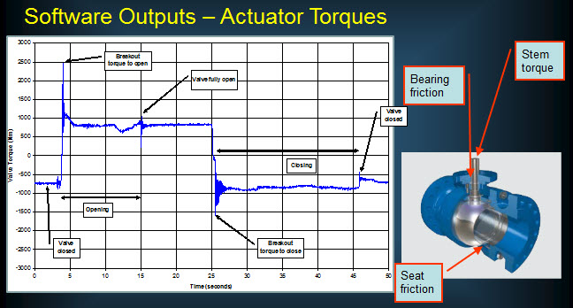 Diagnostic Analysis Graph